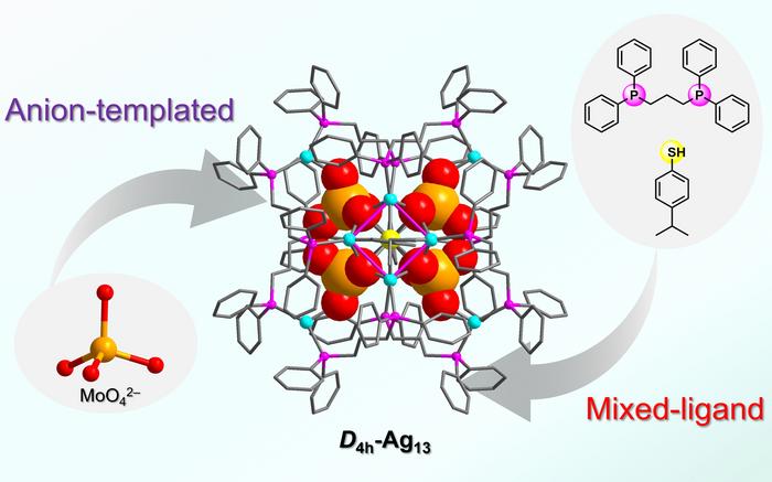 Silver-molybdate nanocluster structure