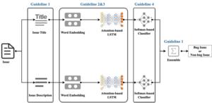 The overview of DeepLabel