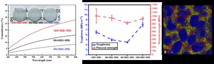 Translucency, mechanical properties, and microstructure of highly toughened translucent glass matrix nanoceramics