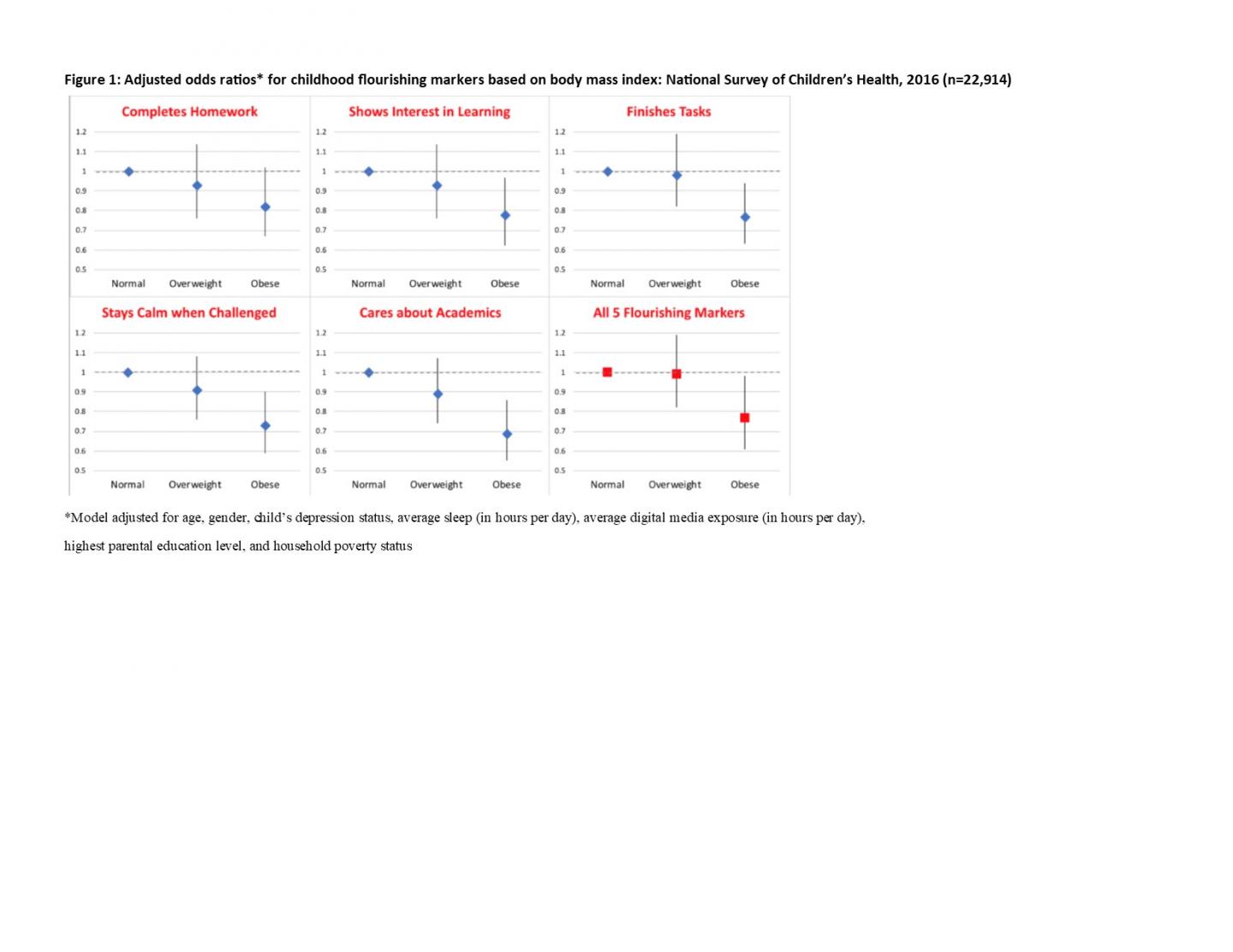 adjusted-odds-ratios-image-eurekalert-science-news-releases