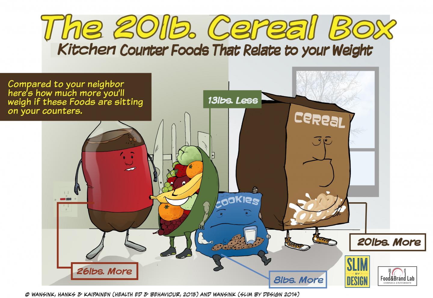 The 20 lb. Cereal Box