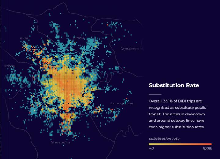 How does Ridesourcing Substitute for Public Transit Network