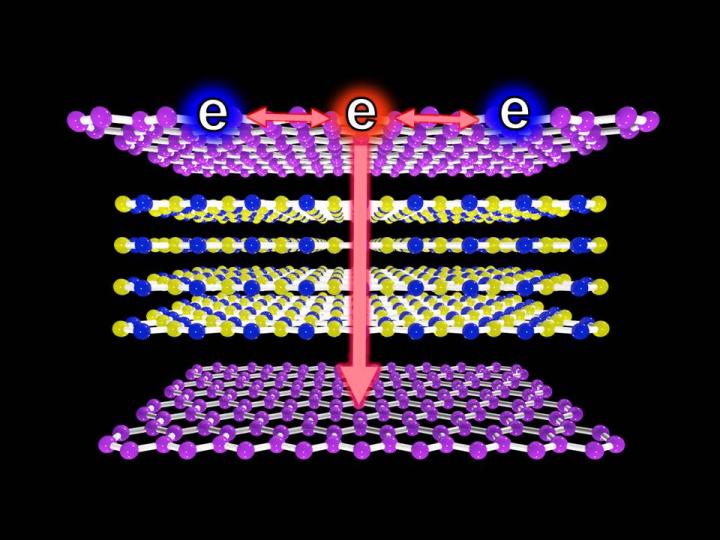 Graphene Boron/Nitride Sandwich