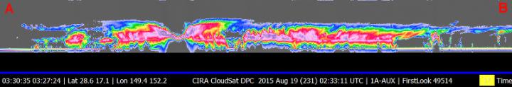 Cloudsat Imagery of Atsani