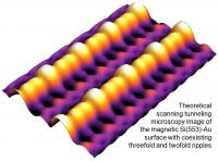 Theoretical Scanning Tunneling Microscopy Image