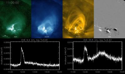 SDO Recording a Flare on May 5, 2010