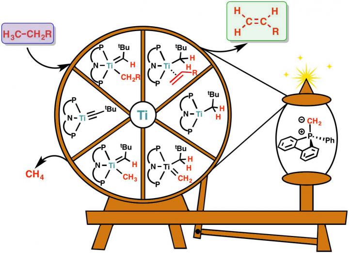 Representation of the Carbon-Hydrogen Breaking Reaction with a Spindle