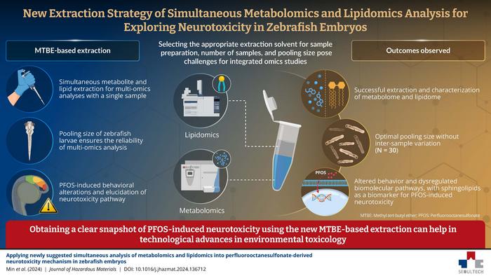 Advancing Simultaneous Metabolomics and Lipidomics Analysis of Neurotoxicity in Zebrafish Embryos