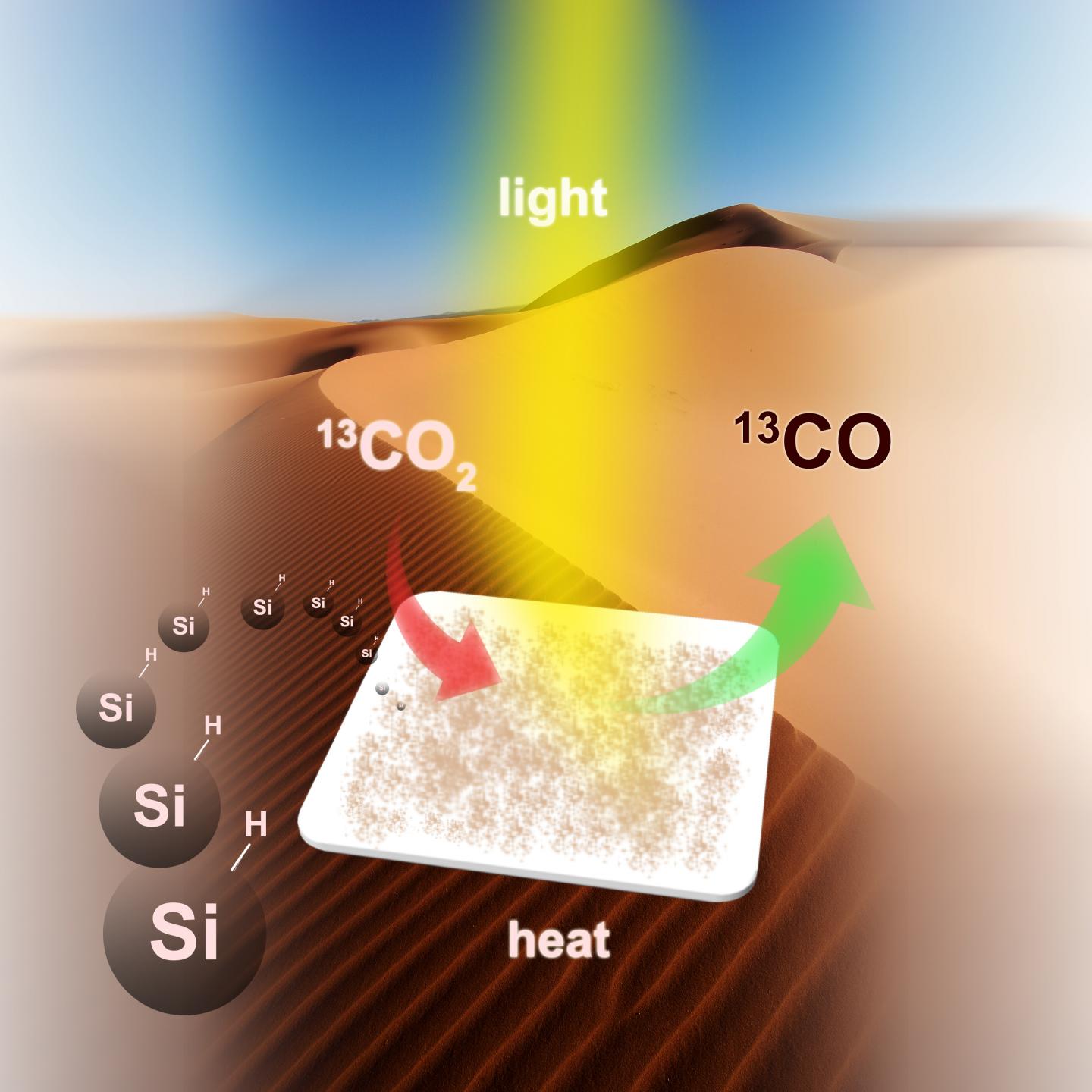 Converting Greenhouse Gas Emissions into Energy-Rich Fuel Using Nano Silicon