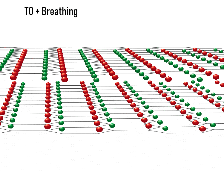 T0 + Breathing