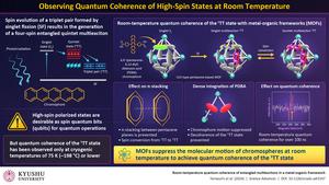 Designing material to achieve room-temperature quantum coherence of quintet state.