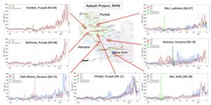 Time series of PM2.5 measured at the CUPI-G sites in Punjab, Haryana and Delhi NCR during 01 Oct to 06 Nov of 2022 and 2023.