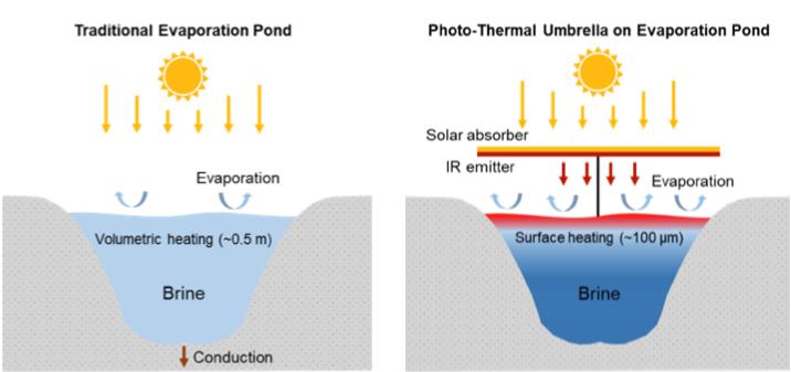 evaporation-ponds-image-eurekalert-science-news-releases