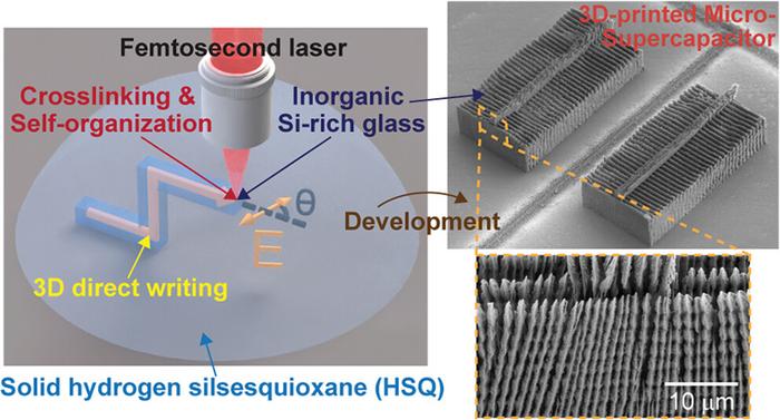 3D-printed micro-supercapacitor