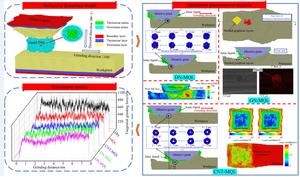 Tribological mechanism of carbon group nanofluids on grinding interface under minimum quantity lubrication based on molecular dynamics simulation