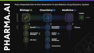 The Latest Pharma.AI Drug Discovery Platform from Insilico Medicine