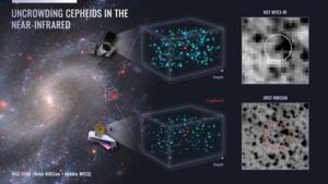 Combined power of the NASA’s Hubble and Webb space telescopes