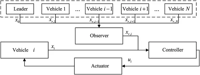 Control block diagram