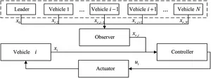 Control block diagram