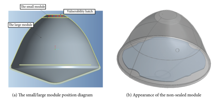 Model outline diagram