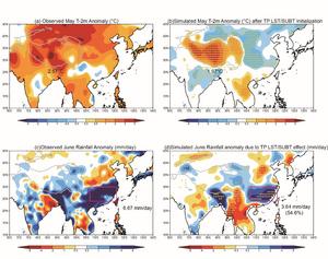 Observed and Simulated 2m-temperature (T-2m, °C) and precipitation (mm/day) anomalies