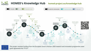 HOMED's Knowledge Hub