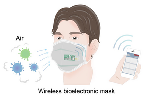 A wearable bioelectronic mask for the detection of airborne respiratory infectious disease viruses