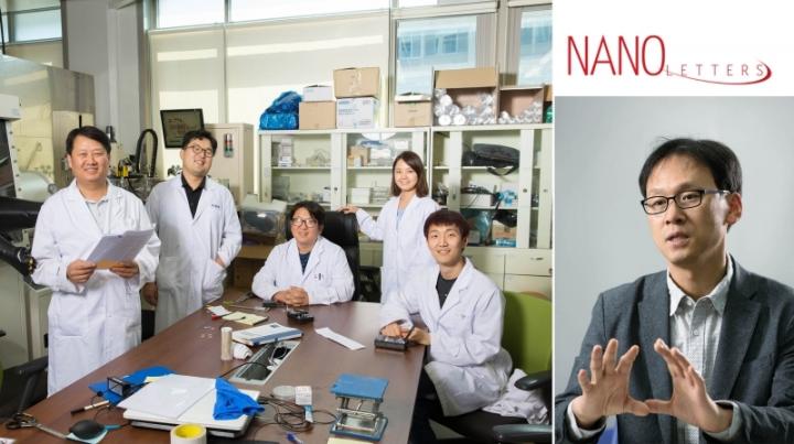 Professor Jin Young Kim 1,  	Ulsan National Institute of Science and Technology(UNIST) 