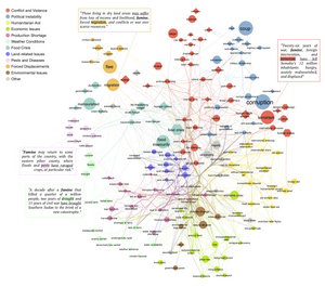 Machine Learning Model to Predict Food Insecurity through News Coverage