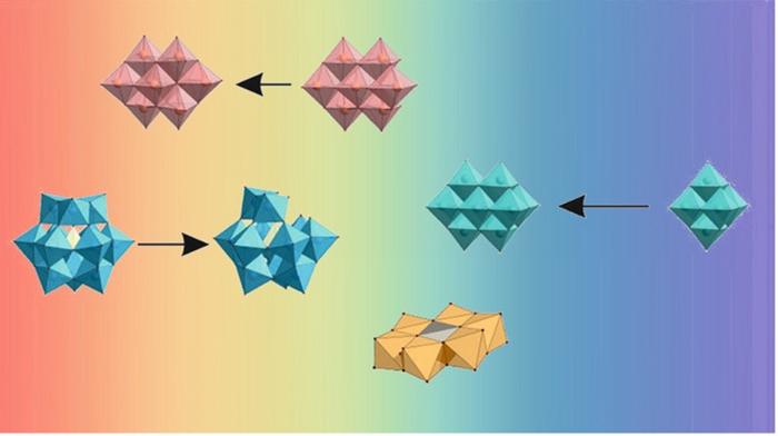 The 'speciation atlas' enables researchers to accurately determine the expected structure and behaviour of common POMs for any chemical conditions.