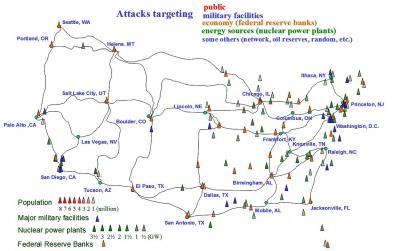 Possible Attack Targets