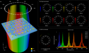 Schematic of ultra-compact high-resolution spectrometer using flat optics.