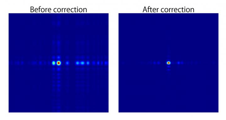 Fig. 3 Calculated Beam Intensity on the Focal Plane