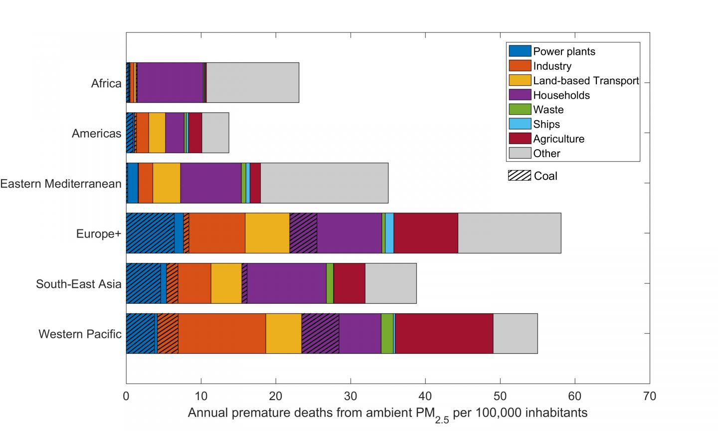 Health Impacts of Exposure to Fine Particulate Matter