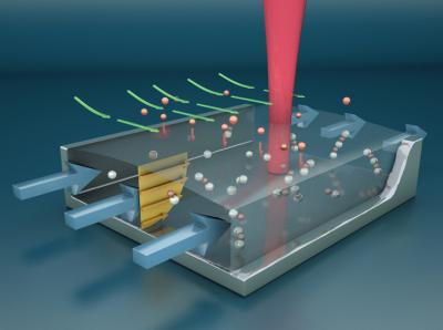Microfluidic Detector Illustrated Concept