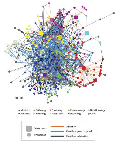 Is Team Science Productive?