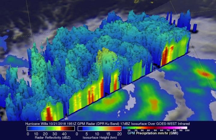 GPM 3-D image of Willa
