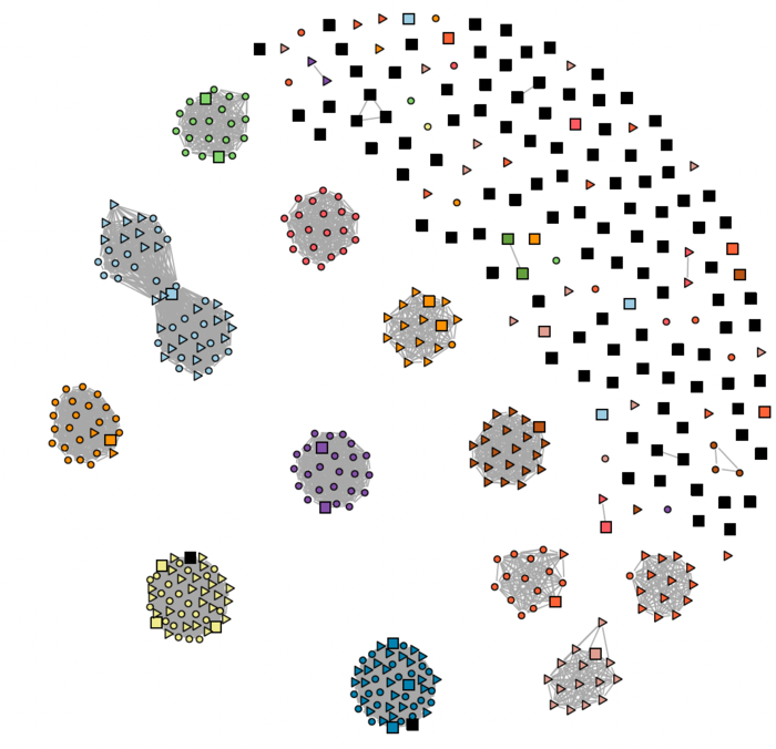 Malaria single cell sequencing data
