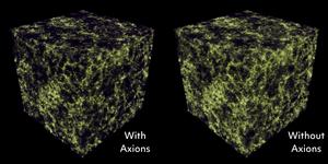 Universe with and without axions