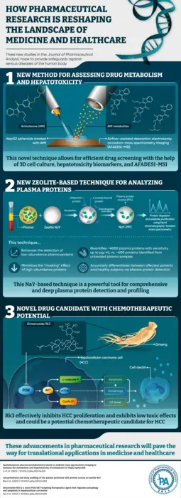 Researchers offer insights into drugs and diseases through a novel method, tool, and therapeutic compound