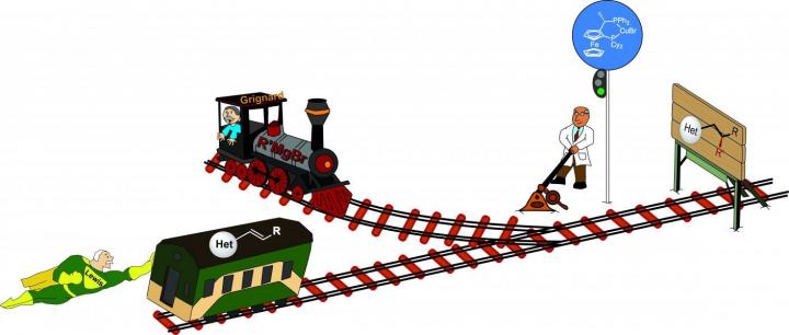 Lewis Acid and Grignard Reagent Cooperating to Create Carbon Bonds