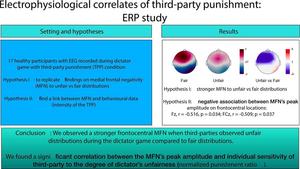 Electrophysiological correlates of third-party punishment: ERP study