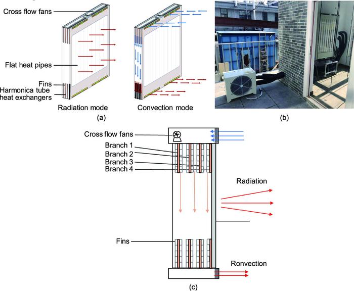 Radiant-convective adjustable heating terminal.