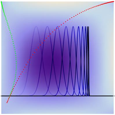 Gradient Indicating Epistatic Variance in 2-Gene System