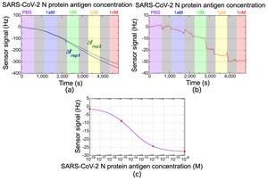 Fig3,Experimental results.