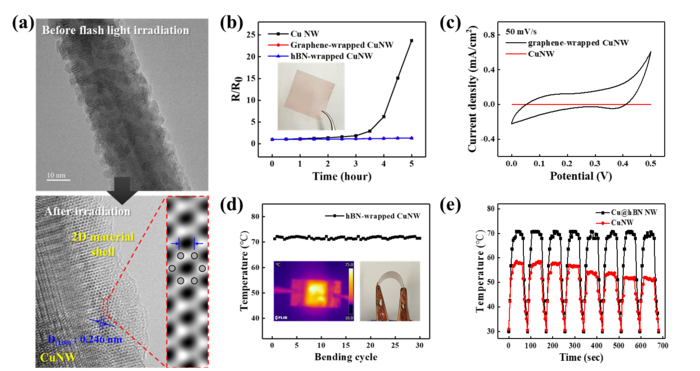 High-performance Transparent-f [IMAGE] | EurekAlert! Science News Releases