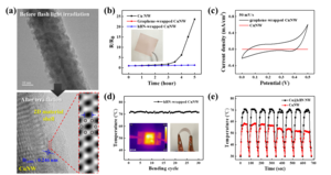 High-performance transparent-flexible electronic devices based on copper-graphene nanowire