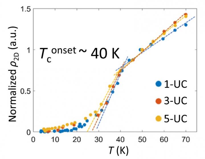 Resistivity vs Temperature