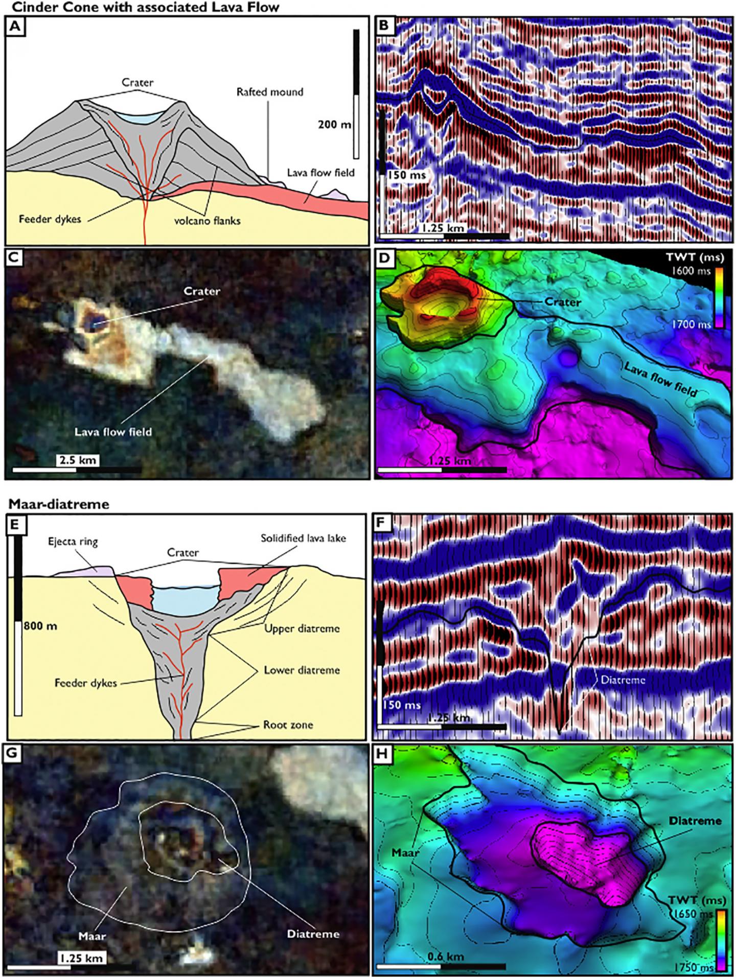 Jurassic Volcanoes Discovered in Central Australia