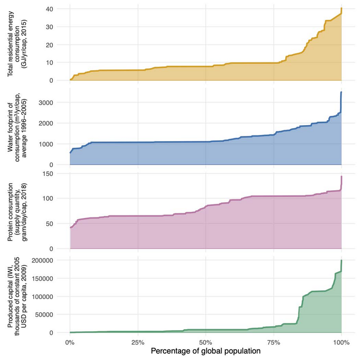 Figure 1-The Great Inequality